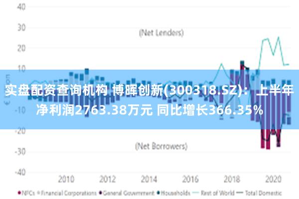 实盘配资查询机构 博晖创新(300318.SZ)：上半年净利