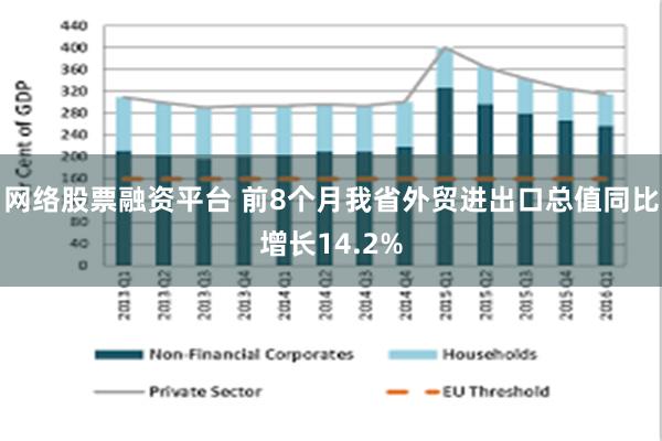 网络股票融资平台 前8个月我省外贸进出口总值同比增长14.2