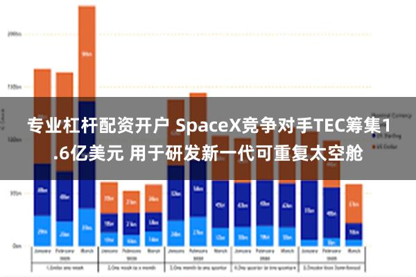 专业杠杆配资开户 SpaceX竞争对手TEC筹集1.6亿美元