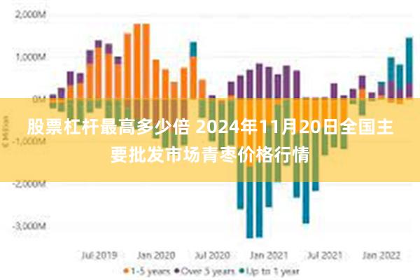 股票杠杆最高多少倍 2024年11月20日全国主要批发市场青