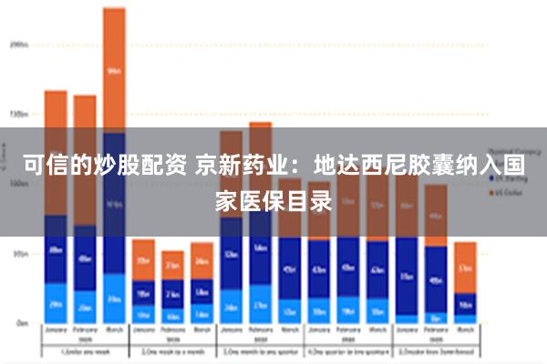 可信的炒股配资 京新药业：地达西尼胶囊纳入国家医保目录