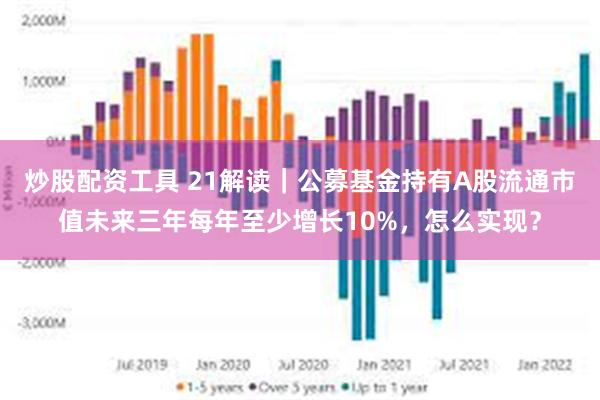 炒股配资工具 21解读｜公募基金持有A股流通市值未来三年每年