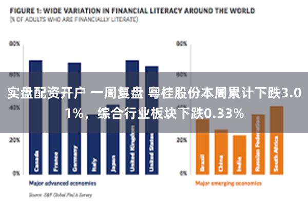 实盘配资开户 一周复盘 粤桂股份本周累计下跌3.01%，综合