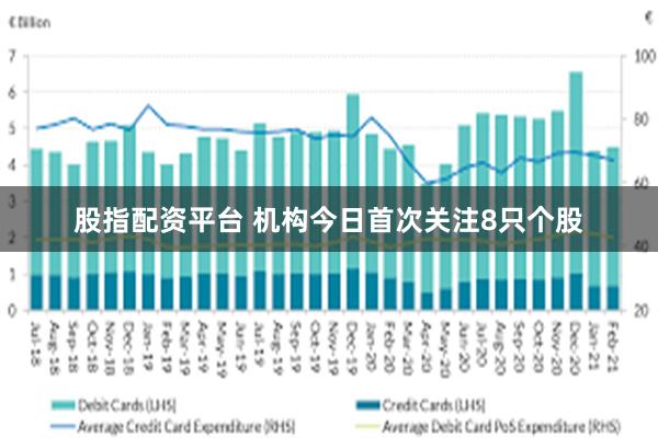 股指配资平台 机构今日首次关注8只个股