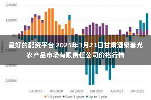 最好的配资平台 2025年3月23日甘肃酒泉春光农产品市场有